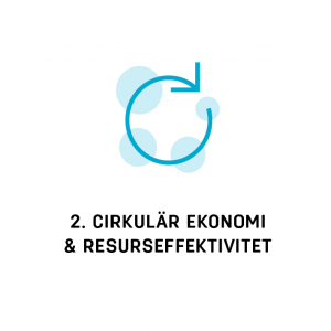 LFM30 AG2: Cirkulär ekonomi och resurseffektivitet